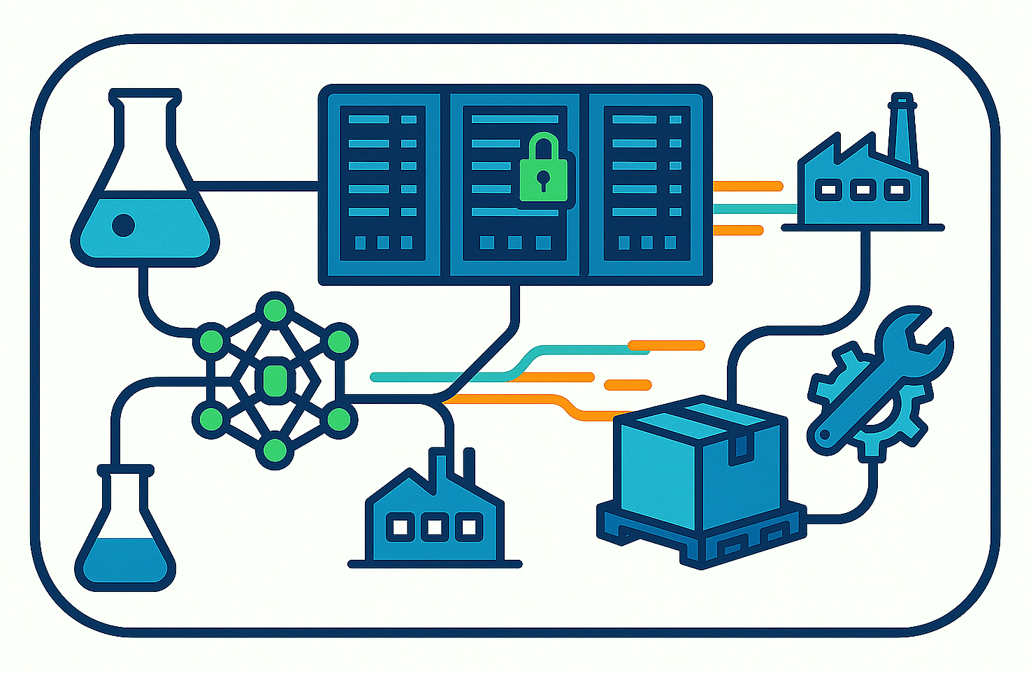 Illustration einer gesteuerten, KI-reifen Infrastruktur, die Labor-, Produktions-, Logistik- und technische Service-Daten verbindet